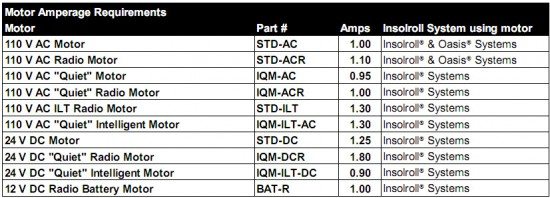 motor amperage