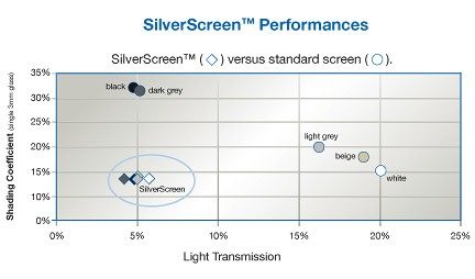 silverscreen_chart.jpg