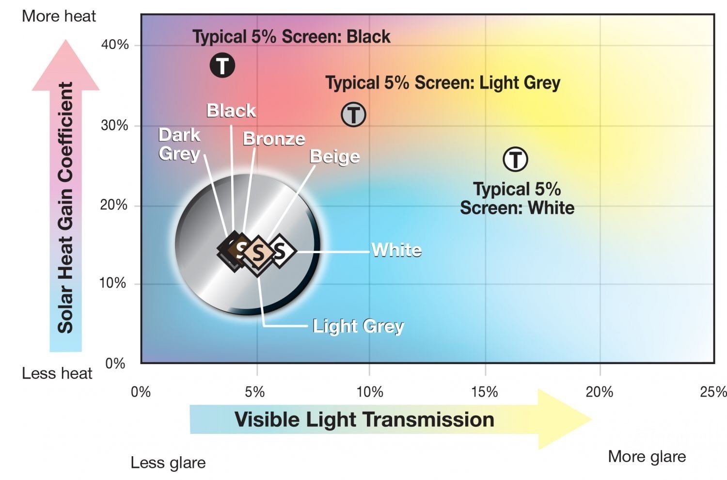 SilverScreen Performance chart