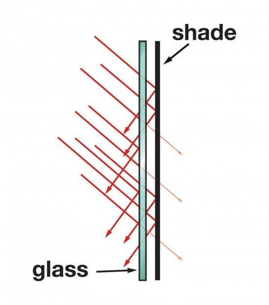 How solar shades work diagram