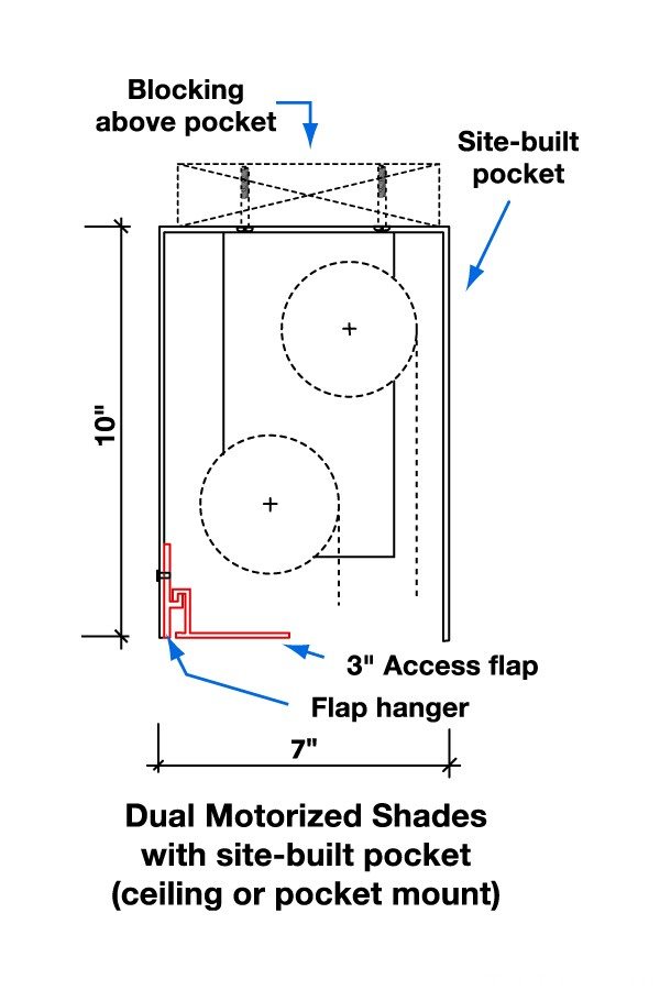 Dual motor shade site built pocket