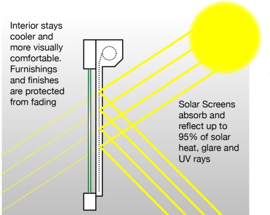 How exterior sun shades work