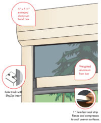 Patio Shades Driven by Lutron - Insolroll