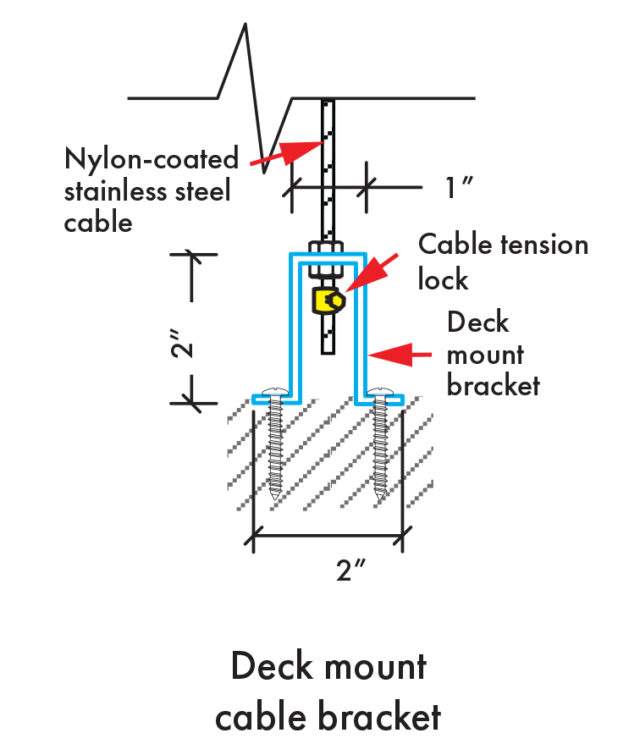 Insolroll Oasis 2800 deck mount cable guide installation diagram