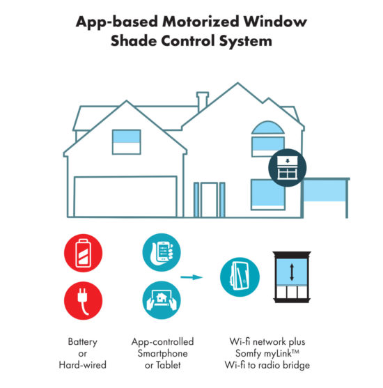 App-based motorized shade control system