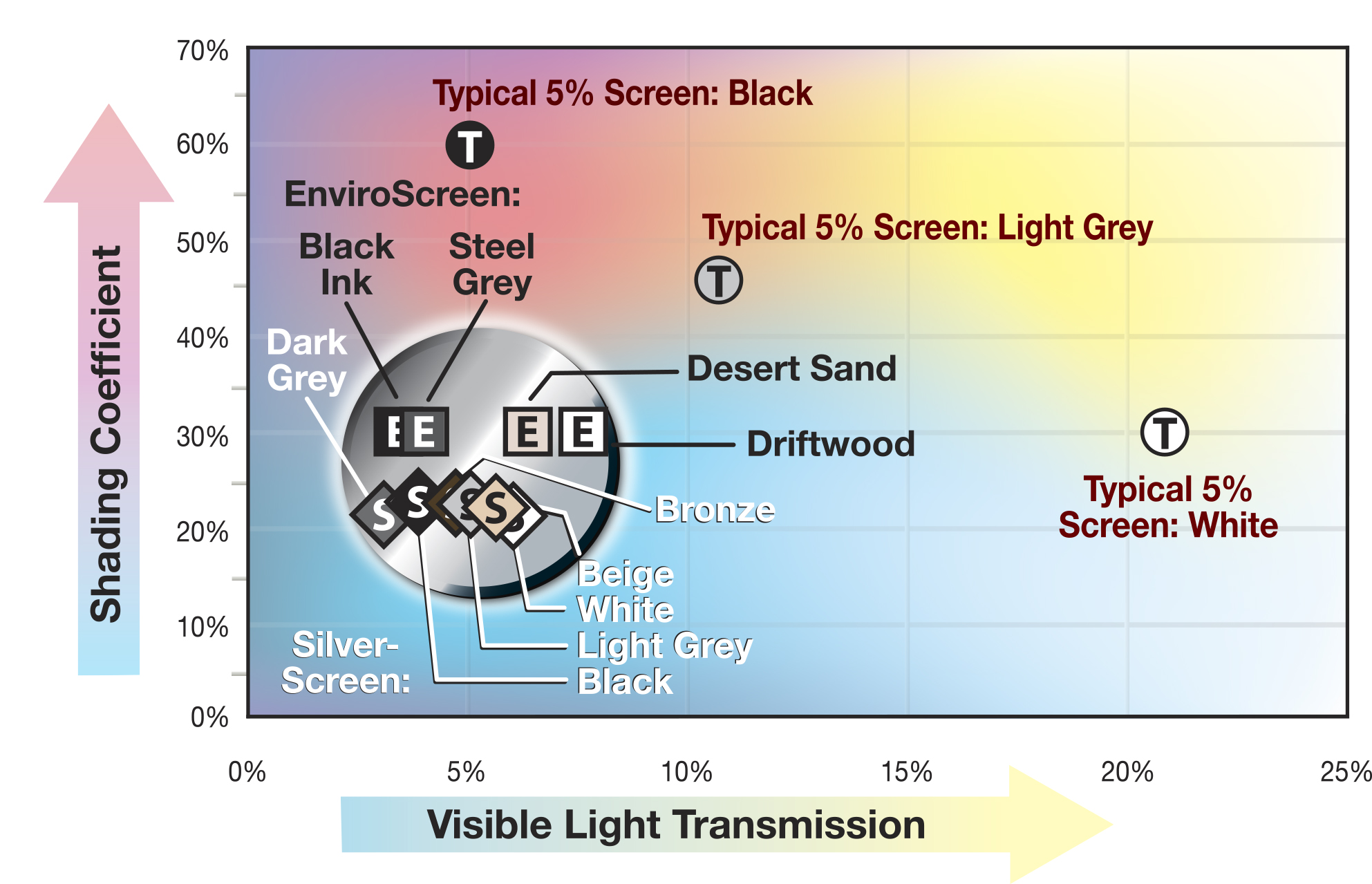 SilverScreen EnviroScreen Performance Data